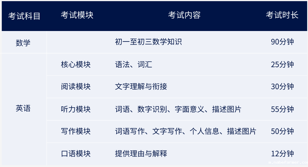 1754288493560569.png 武汉光谷康桥中学入学申请流程介绍