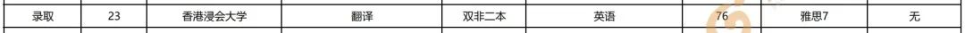 24fall申请攻略 | 香港浸会大学23FALL热门专业offer汇总!