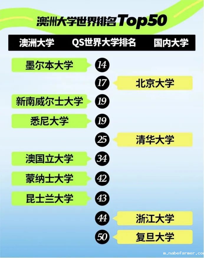 中国区单科第一!为明国际部2023届学子录取喜报!