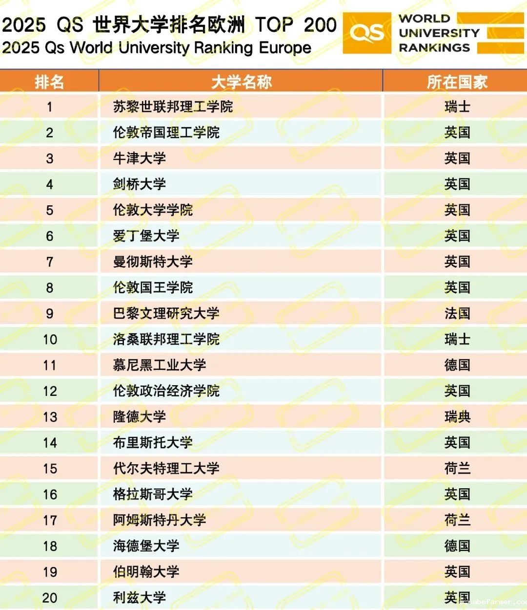 重磅 | Kevin Schooling:引领沃顿公学走向新卓越