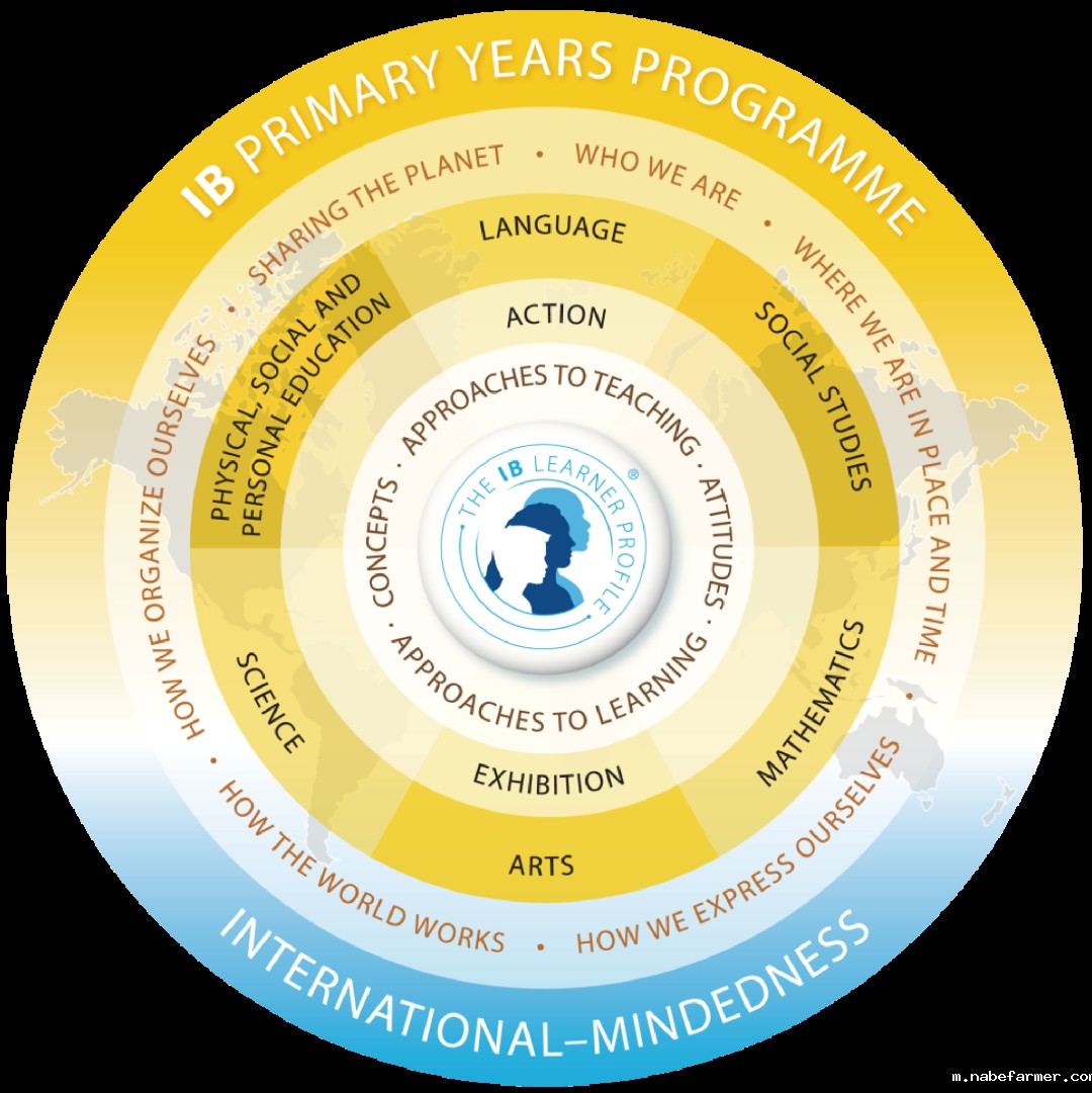 Enrollment is in Progress丨招生简章——欢迎入读成都蒙彼利埃外籍人员子女学校