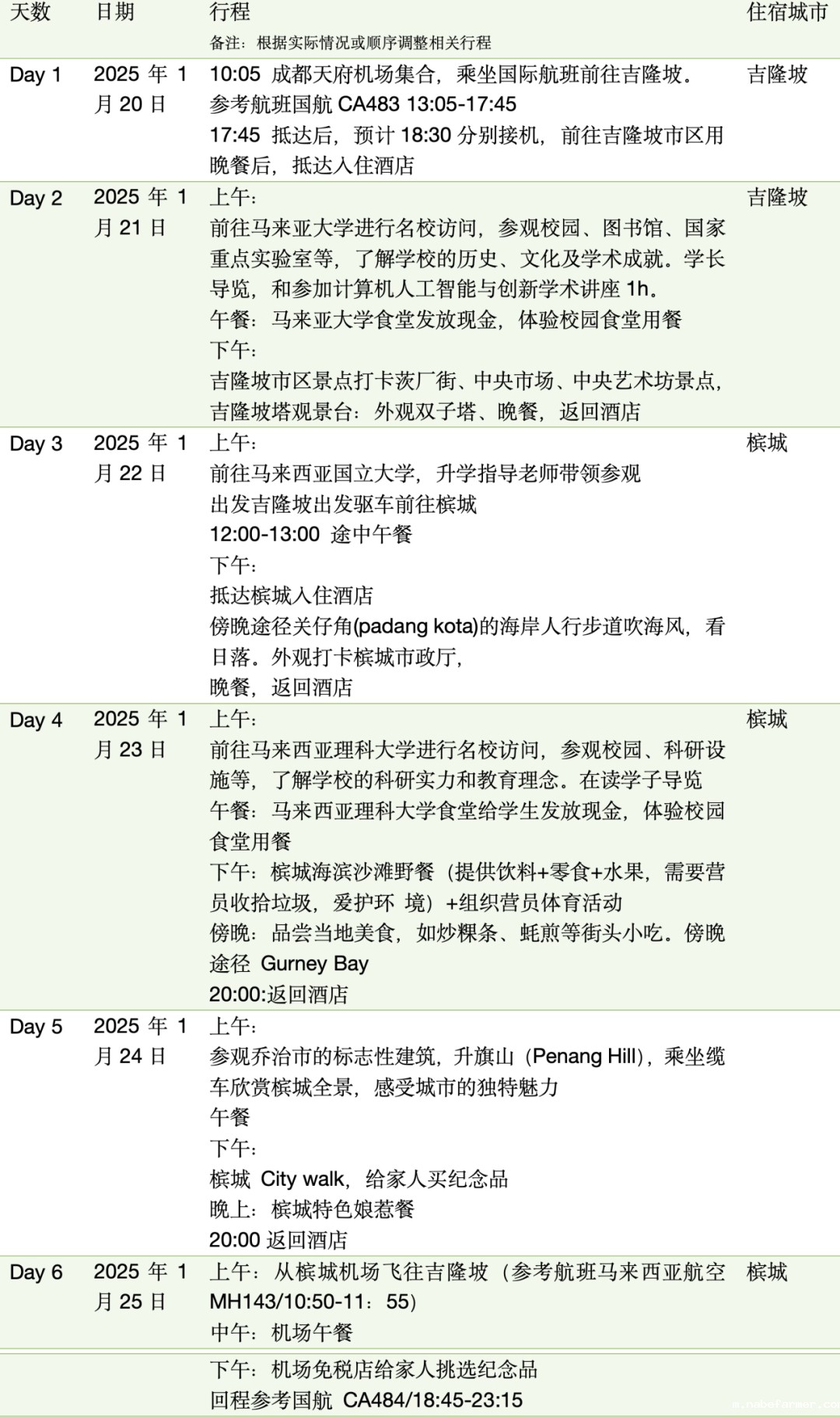 2025从这里开启 || 世界名校之旅——马来亚大学、马来西亚理科大学