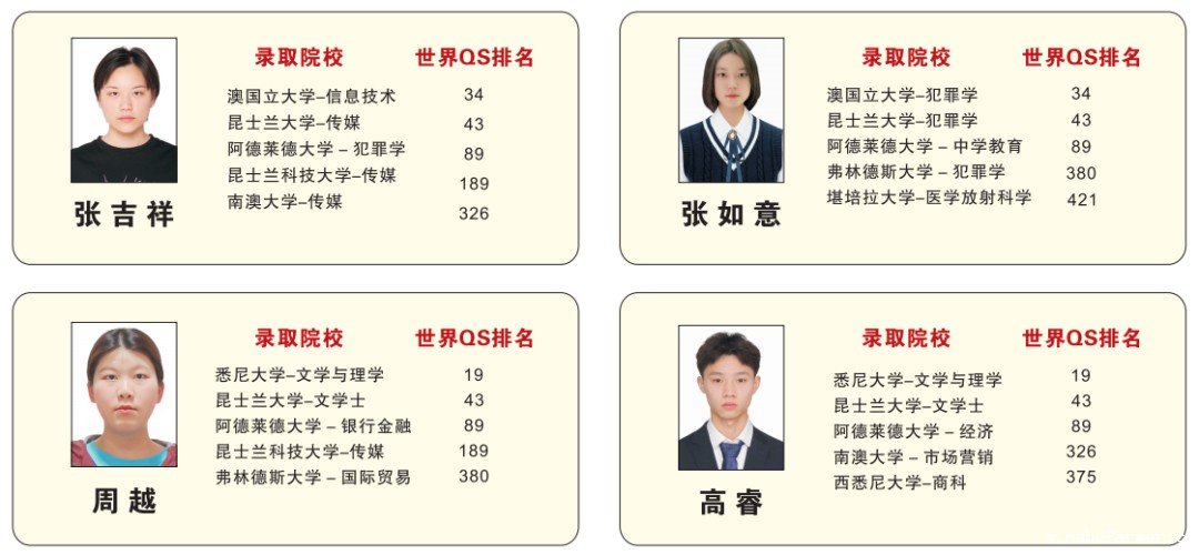叮!一大波世界名校录取如约而至!