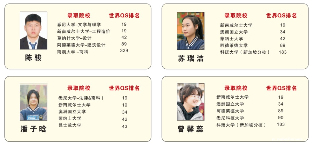 叮!一大波世界名校录取如约而至!