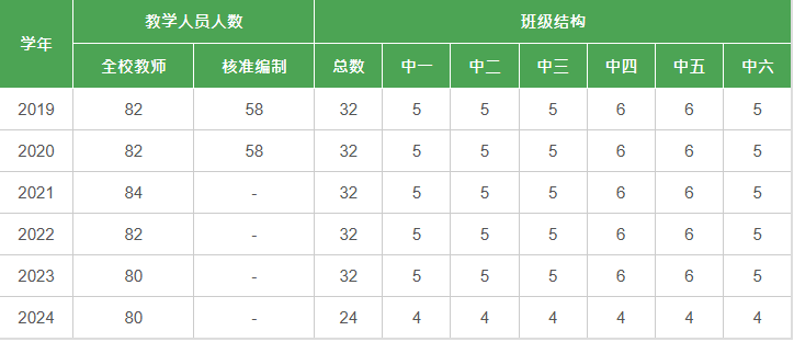 香港Band 1寄宿名校|保良局颜宝玲书院中一申请还剩4天!