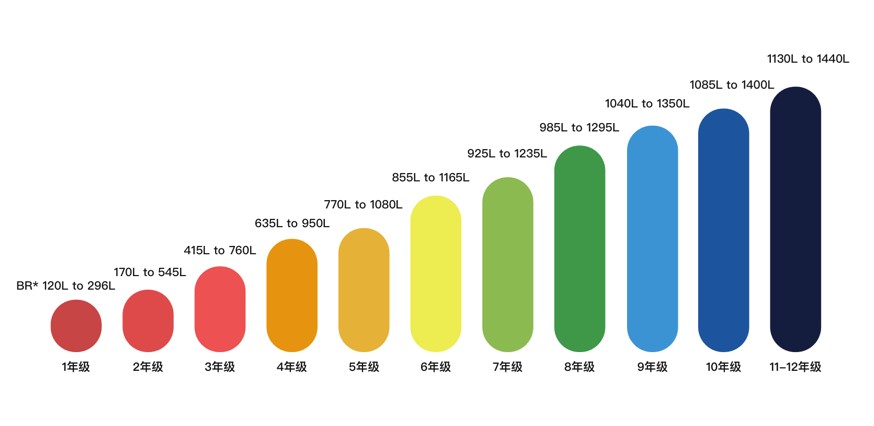 走进课程|中考英语与国际标化 TOEFL Junior小托福
