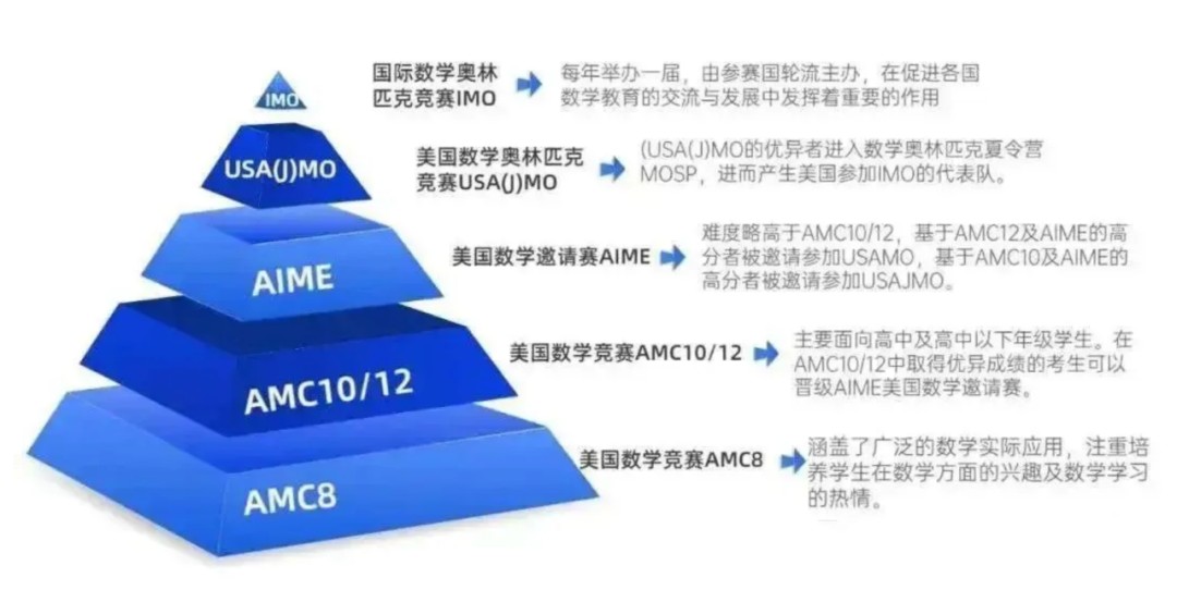 竞赛介绍|2025春季国际理科竞赛之数学