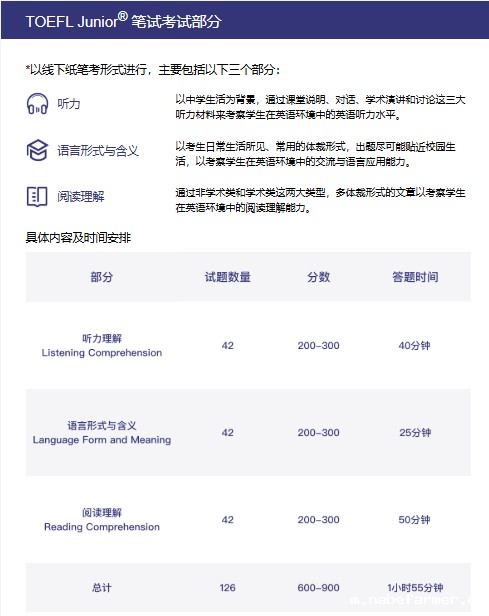 走进课程|中考英语与国际标化 TOEFL Junior小托福