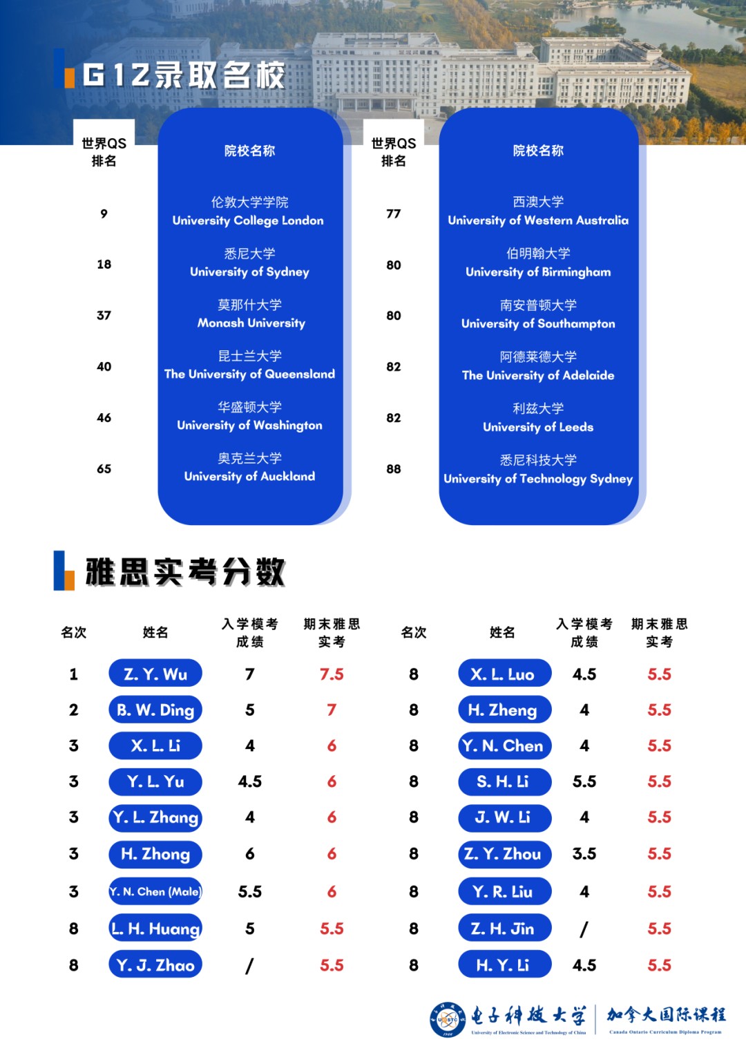 走进课程|中考英语与国际标化 TOEFL Junior小托福