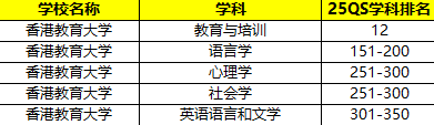香港留学含金量:最高排名世界第2!最新中国香港八大院校王牌专业汇总