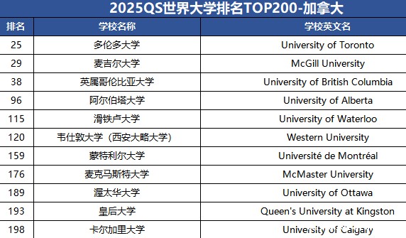 留学生重大利好!军队选拔择优招录QS世界前200名毕业生!