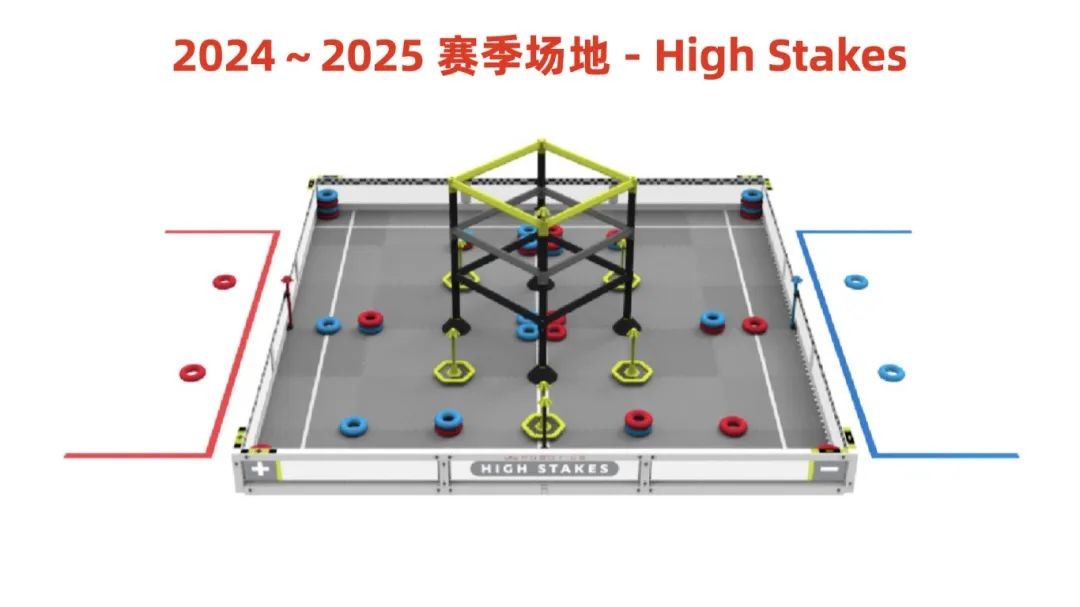 科技风暴来袭|征战VEX机器人挑战赛,开启科技与升学双赢之旅