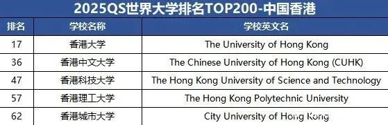 留学生重大利好!军队选拔择优招录QS世界前200名毕业生!