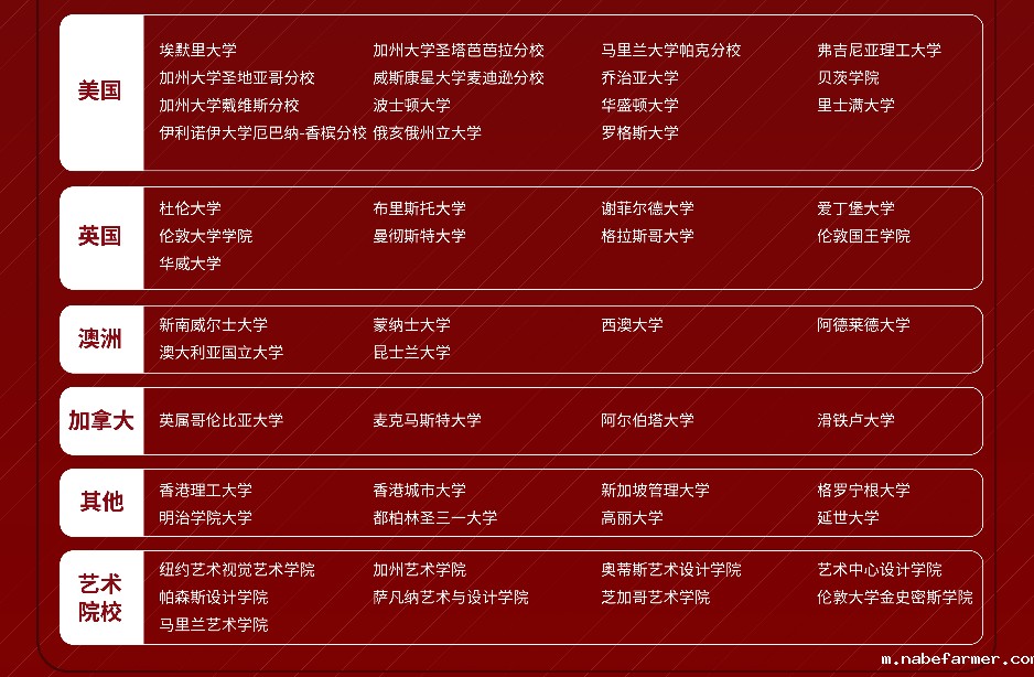 国际课程开启多元升学之路,直通世界名校!