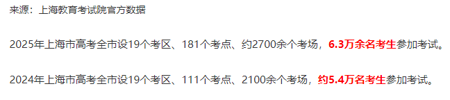低分进清北成历史?分数线狂飙70分,华侨生联考一夜变天!