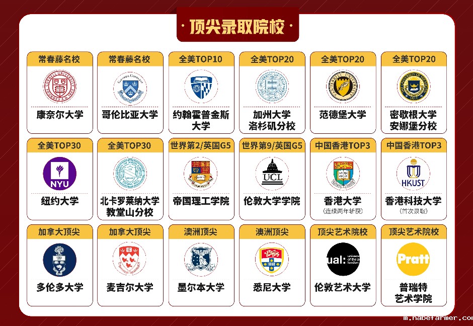 国际课程开启多元升学之路,直通世界名校!