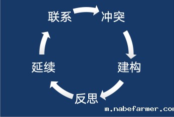 先锋少年·学能成长丨开启一场充满惊喜的自我发现之旅
