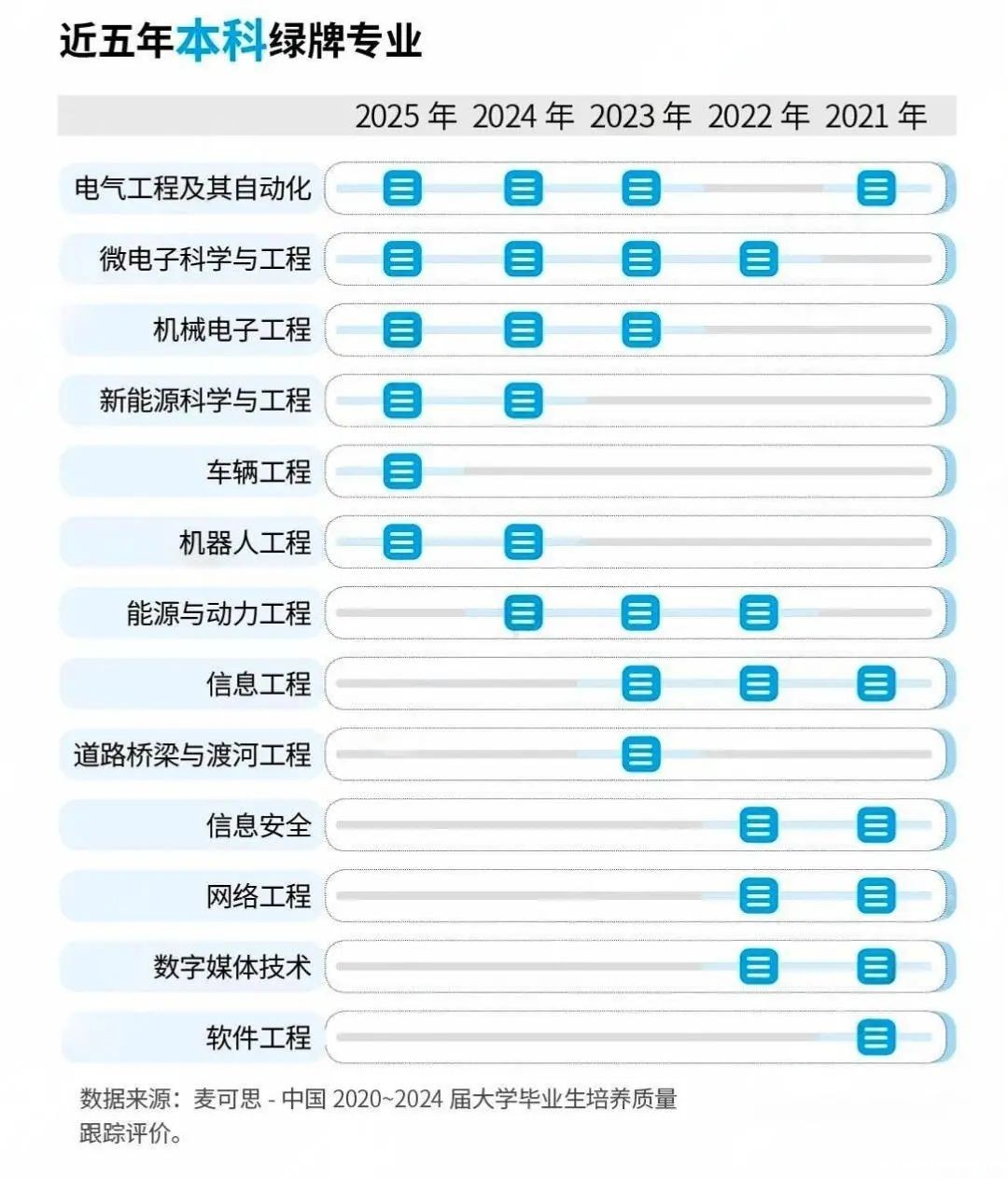 感恩献礼丨穿越时光长廊,礼成少年华章!