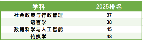 【26Fall港本】香港八大的王牌专业你知道吗?一文带你看懂港校优势学科~