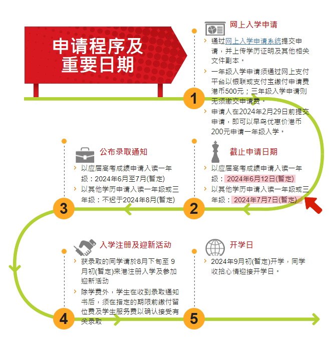 香港又多一所大学？大专可申，入学拿香港身份！