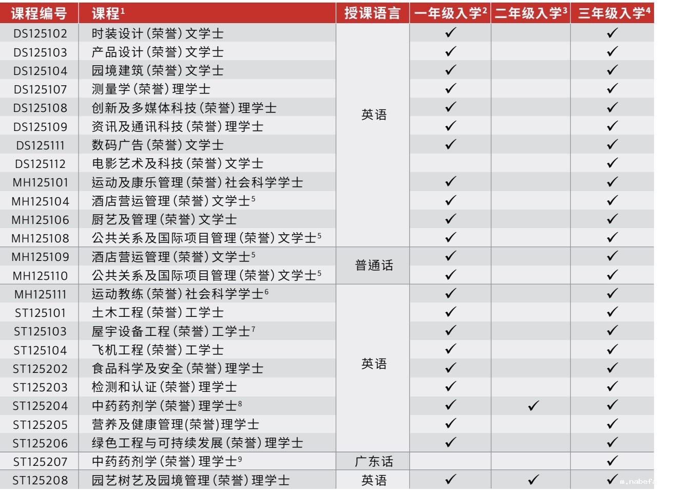 香港又多一所大学？大专可申，入学拿香港身份！