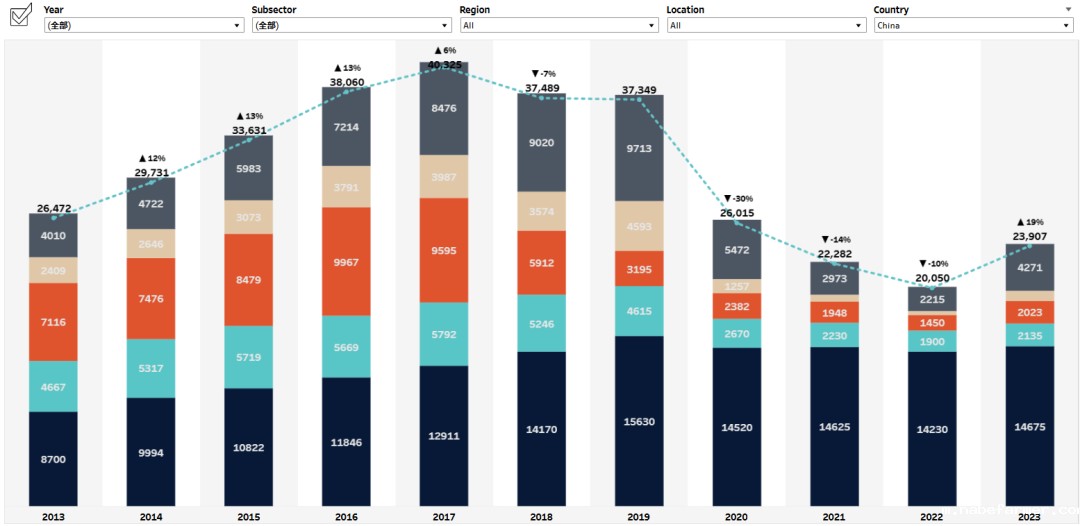 新西兰国际学生人数暴涨67%，中国是最大生源国！