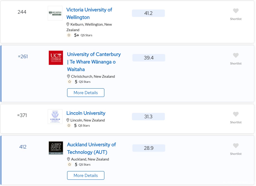 新西兰国际学生人数暴涨67%，中国是最大生源国！