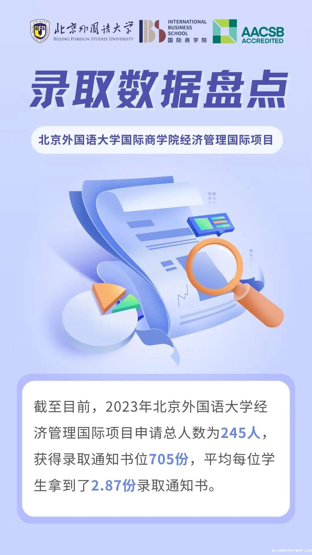 图说录取｜北京外国语大学国际商学院经济管理国际项目录取数据大盘点