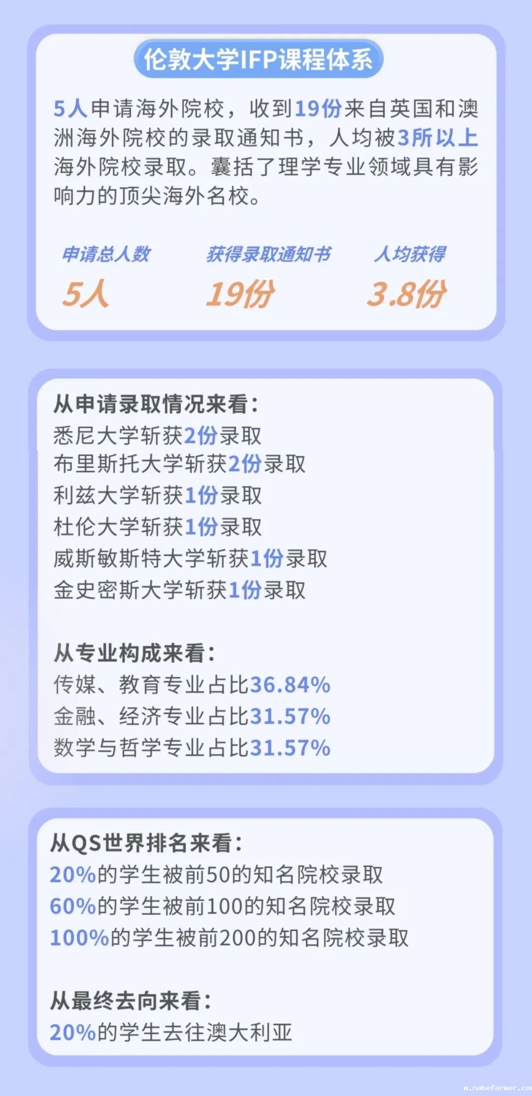 图说录取｜北京外国语大学国际商学院经济管理国际项目录取数据大盘点