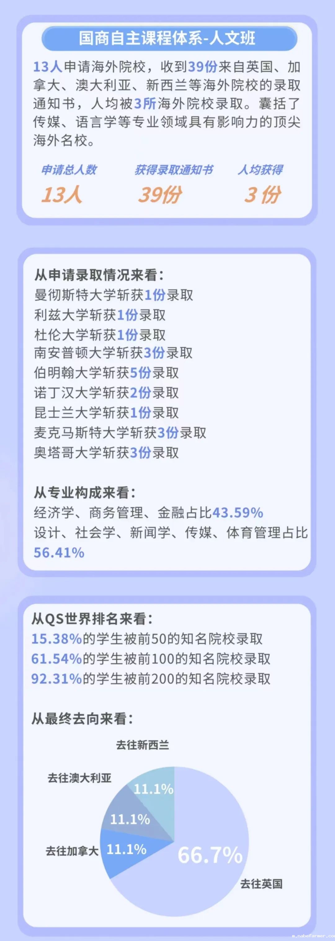 图说录取｜北京外国语大学国际商学院经济管理国际项目录取数据大盘点