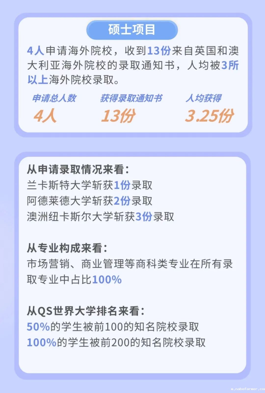 图说录取｜北京外国语大学国际商学院经济管理国际项目录取数据大盘点