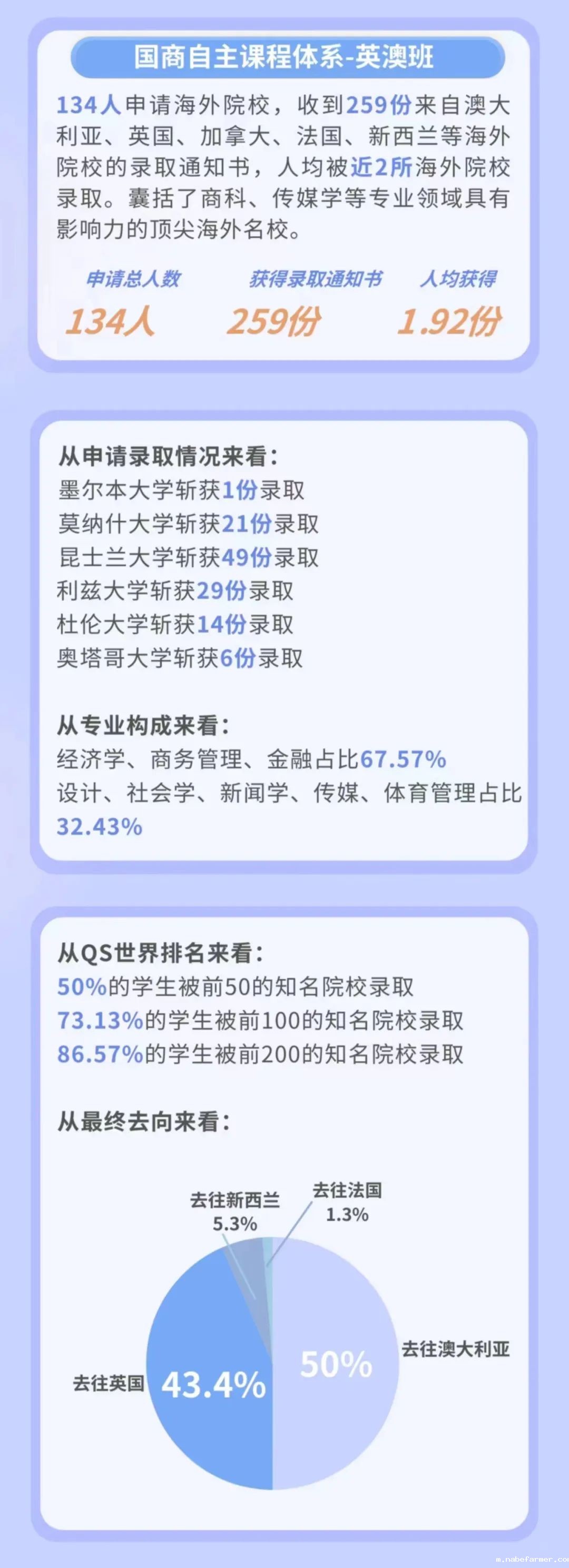 图说录取｜北京外国语大学国际商学院经济管理国际项目录取数据大盘点