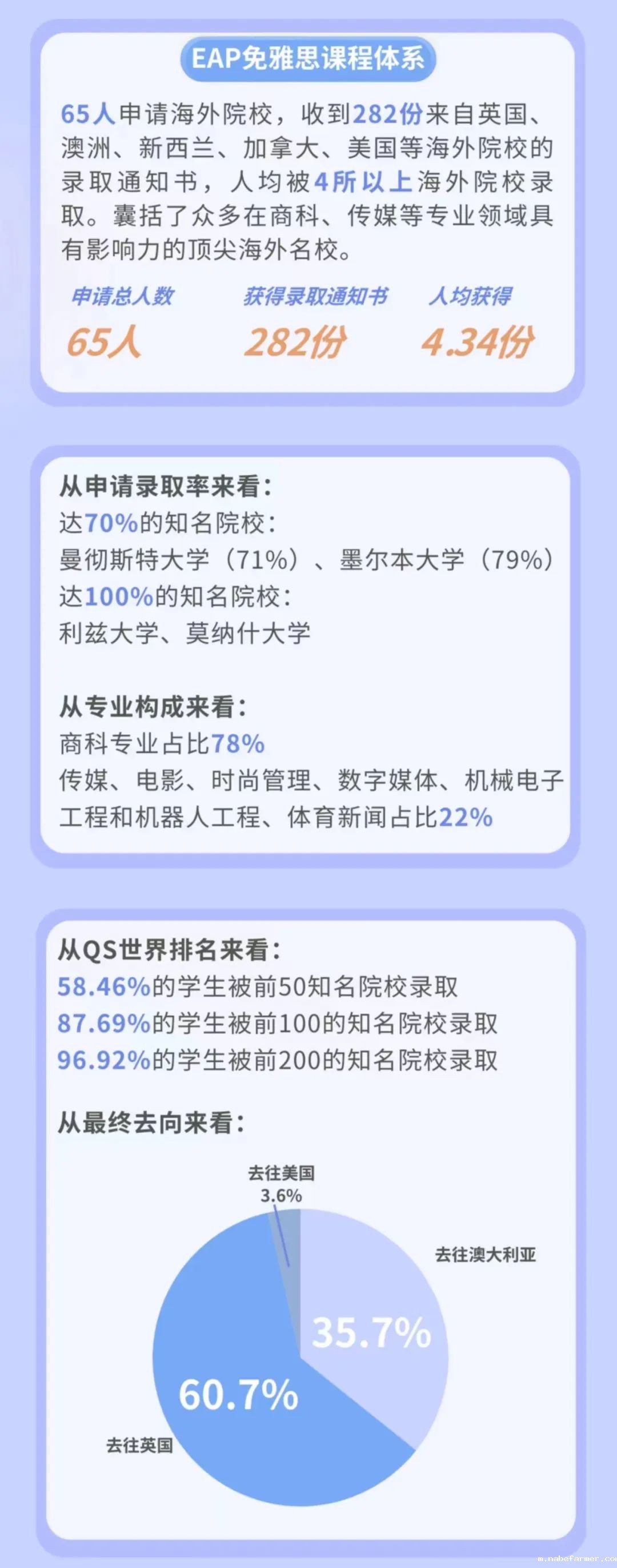 图说录取｜北京外国语大学国际商学院经济管理国际项目录取数据大盘点