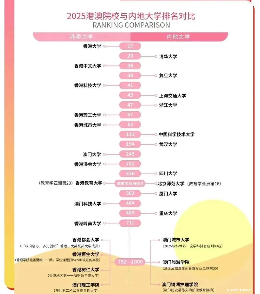 高考生｜2025年香港本科申请全解析