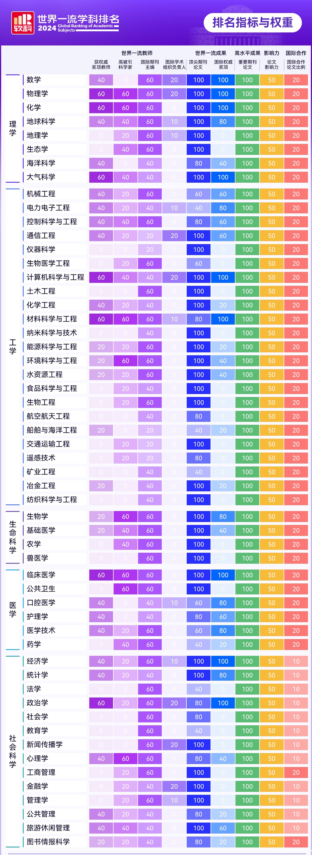 刚刚！2024软科世界一流学科排名重磅发布！各个学科的领头羊大学是哪些？