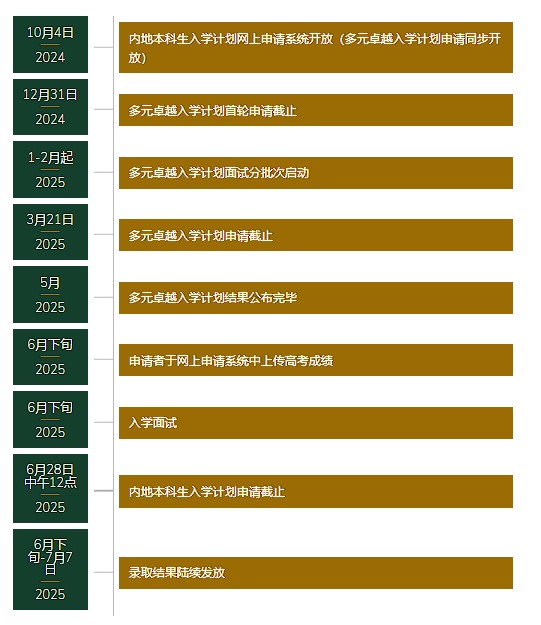 高考生｜2025年香港本科申请全解析