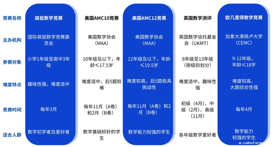 竞赛介绍｜2025春季国际理科竞赛之数学