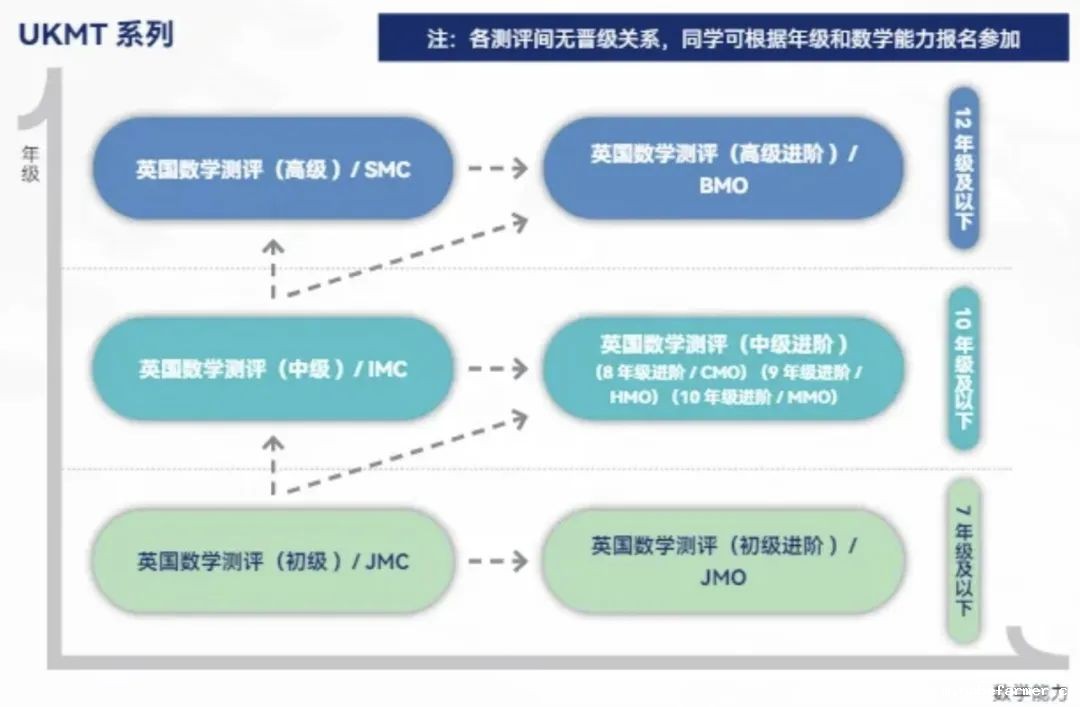 竞赛介绍｜2025春季国际理科竞赛之数学