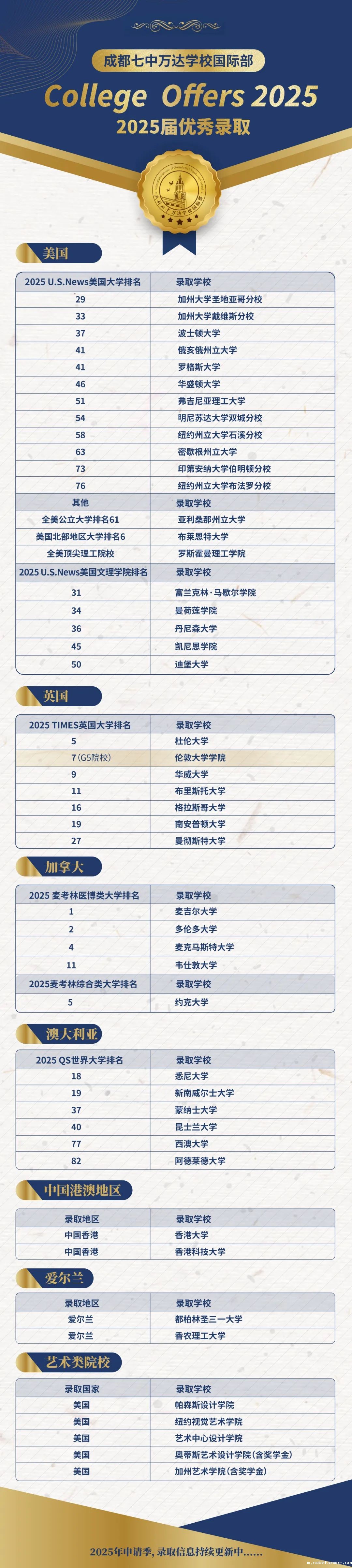 在读生分享会 | 高三学霸：斩获多封世界名校录取，我是怎么做的？