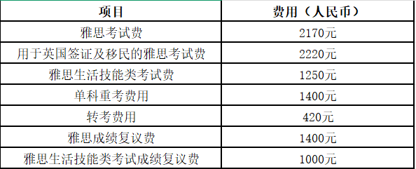 必看！2025 下半年雅思考位公布，抢占先机正当时