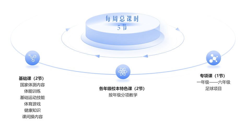 小学体育组 | 全能金牌教练，打造孩子受益终身的成长基石