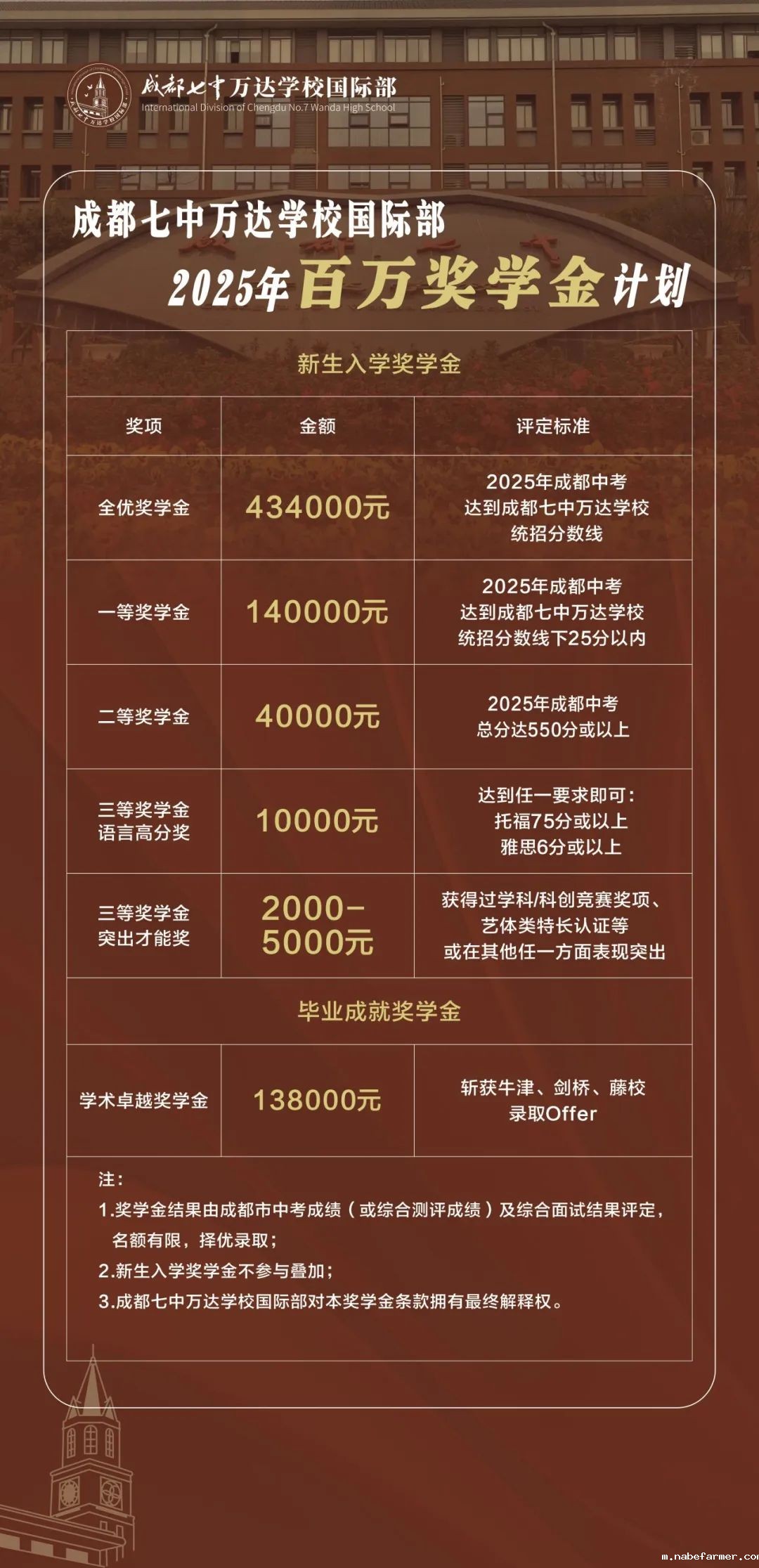 欢迎报读成都七中万达学校国际部！