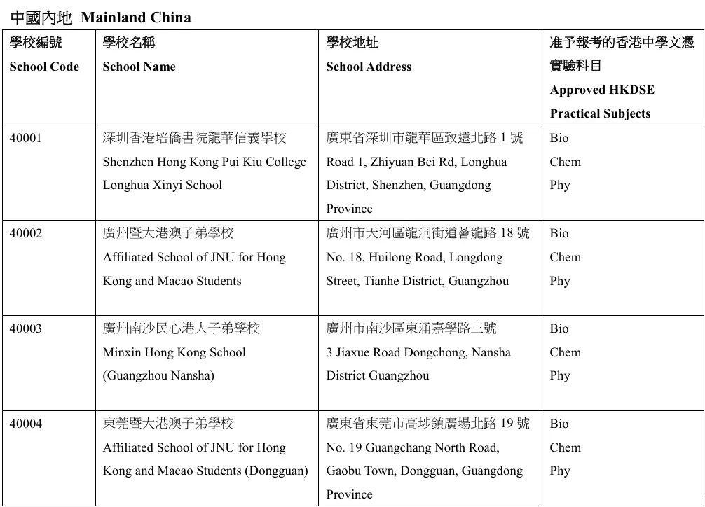 香港dse考试费暴涨140%！全港学费同步大涨价…