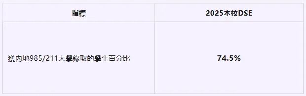 12月考试2月就读!重磅:深圳培侨春季插班开启,名额有限,抢占考位!